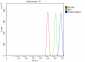 Anti-PCBP2/hnRNP E2 Antibody Picoband™ (monoclonal, 4B9C7)